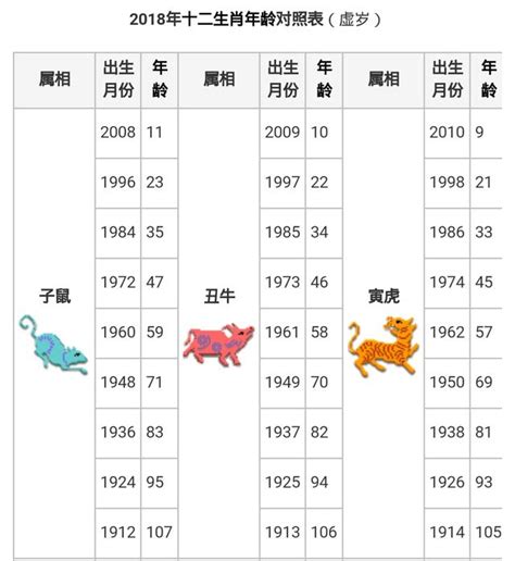 05屬什麼|十二生肖年份對照表，十二生肖屬相查詢，十二屬相與年份對照表…